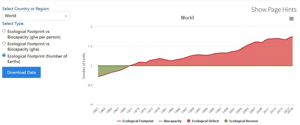 historique des jours de dépassement