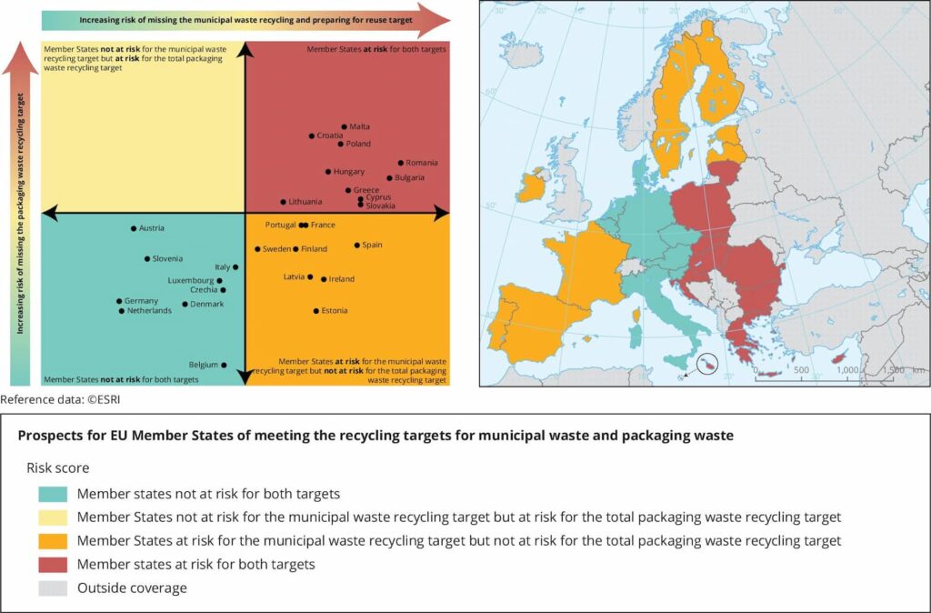 EU Member States at risk of not meeting the 2025 recycling target